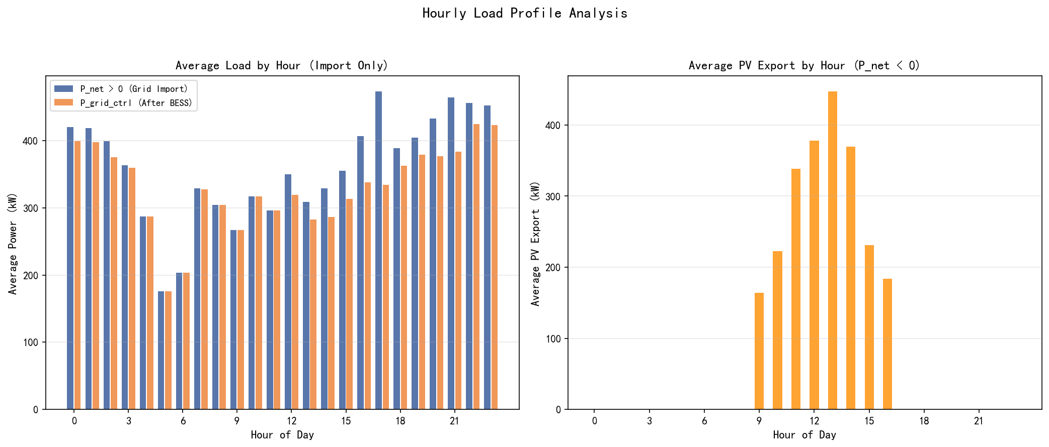 Technical Analysis + Business Case